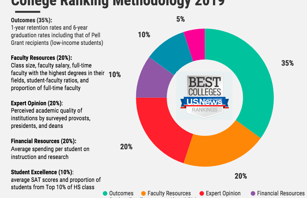 Issue 2: U. of Michigan (2/2), Top 3 News From Top Colleges
