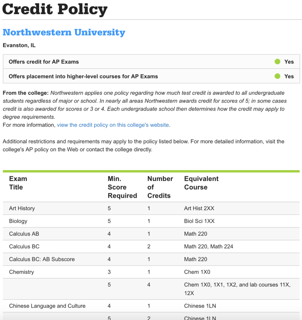 How Do AP Scores Factor Into Getting Credit In University 
