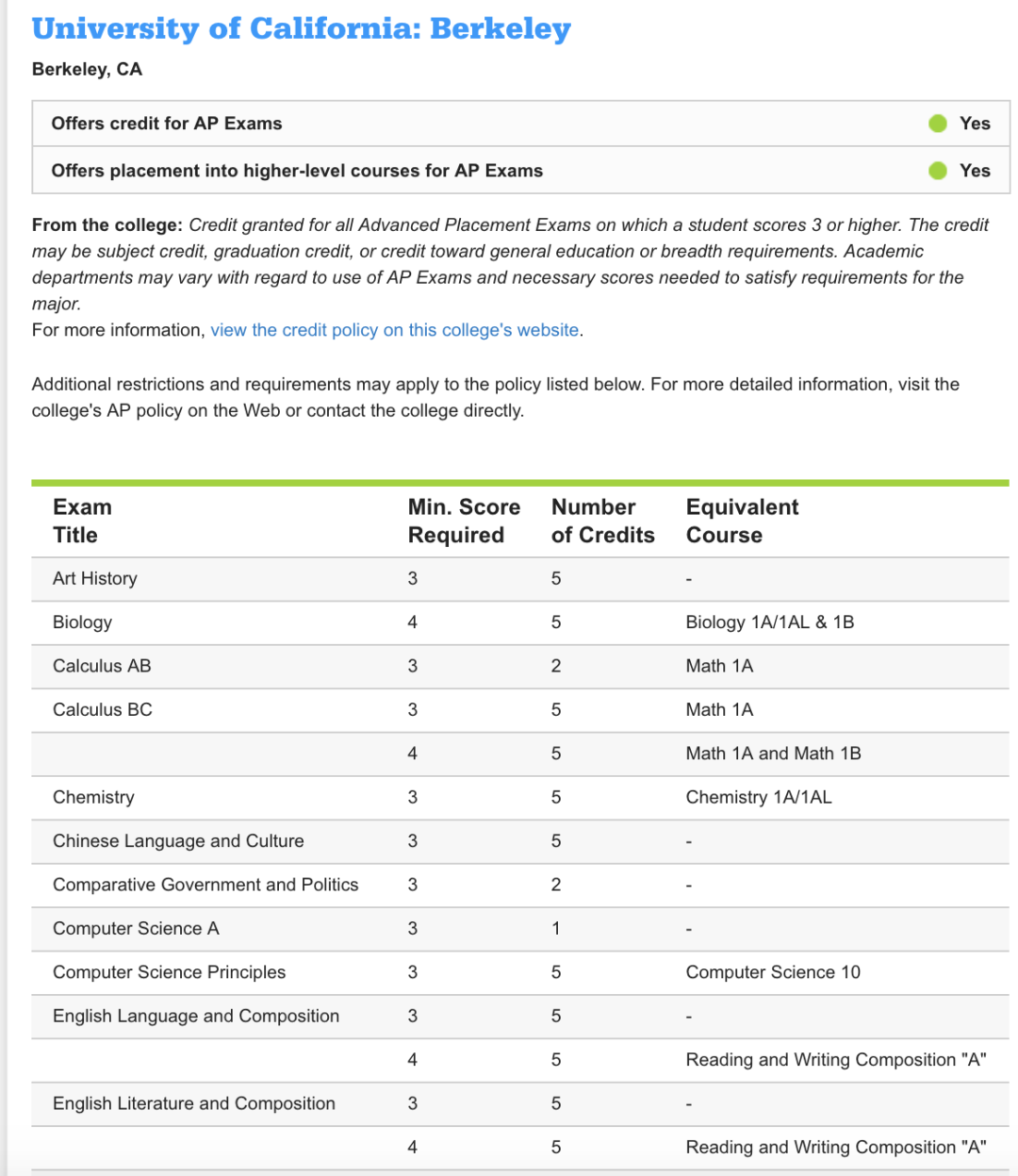 how-do-ap-scores-factor-into-getting-credit-in-university