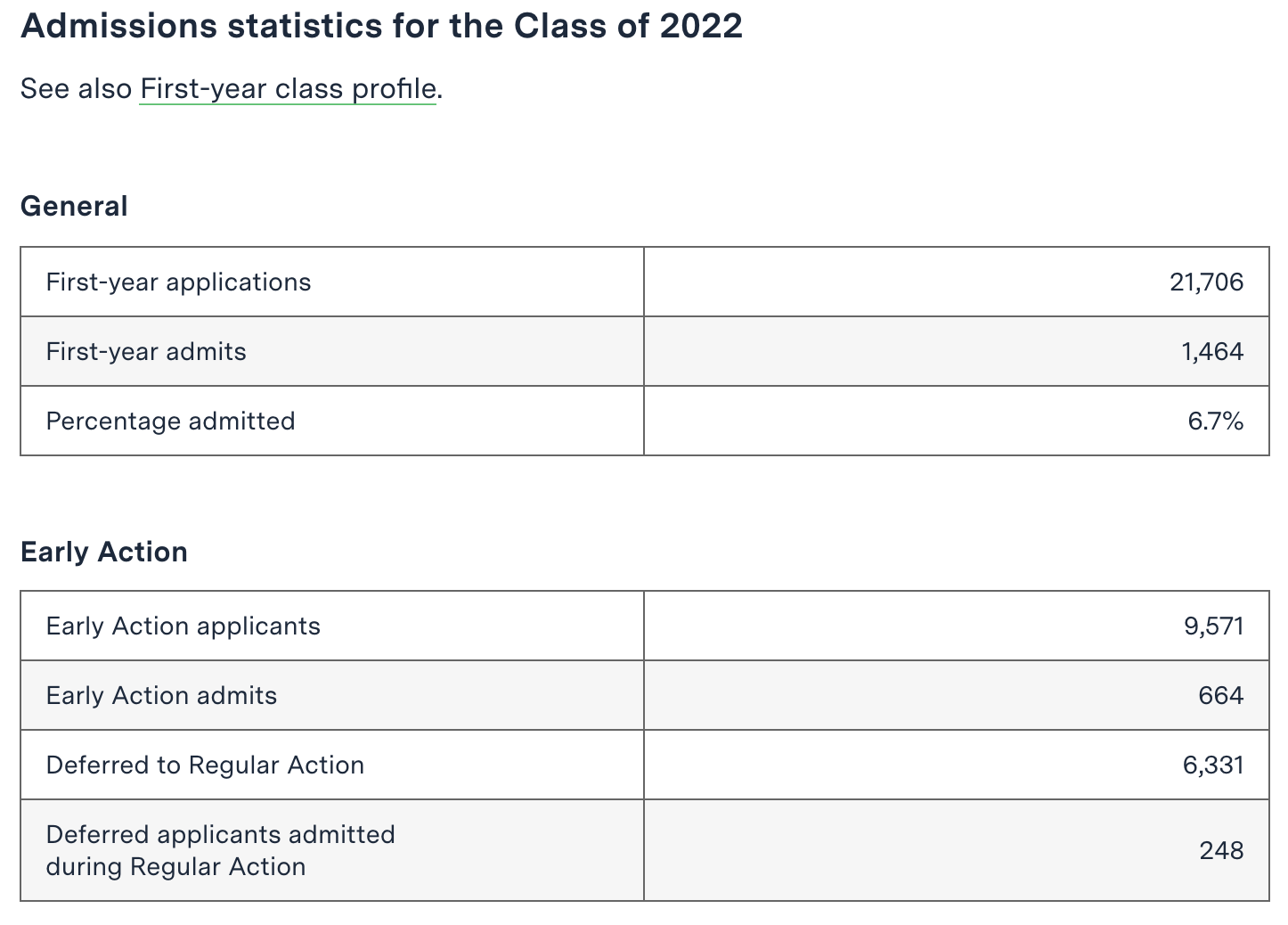 How to Get Into MIT: All You Need to Know