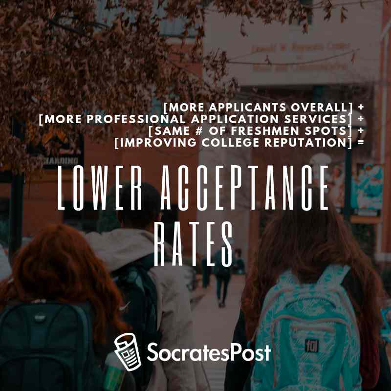 OLD ACCEPTANCE RATES visual data 3