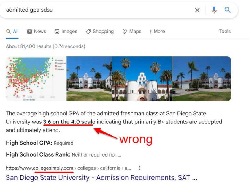 SDSU admitted GPA is tied to GPA requirements