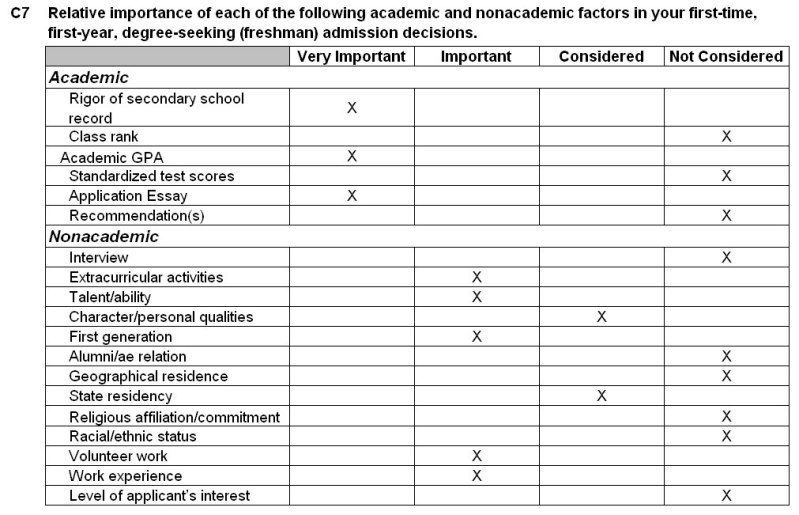 what-do-colleges-care-about-a-trick-to-figuring-it-out