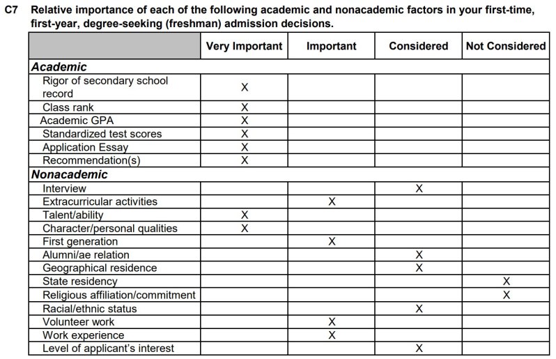 do-colleges-look-at-attendance-do-colleges-care