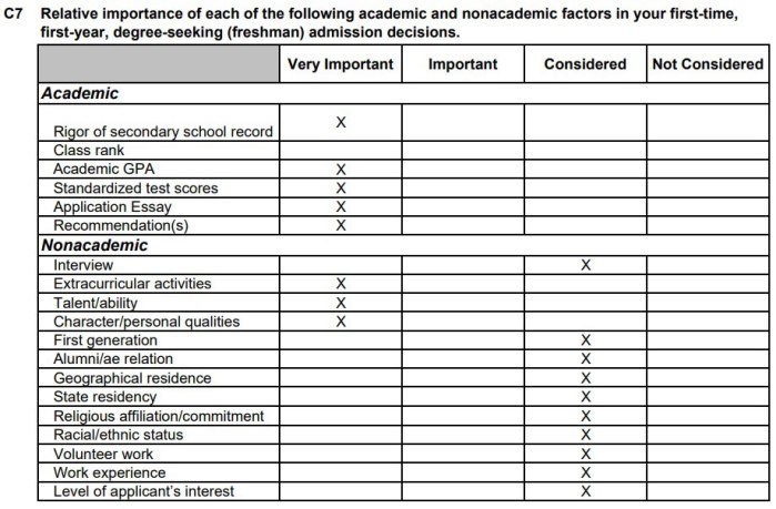 How do Duke and UNC Chapel Hill’s admission criteria differ?